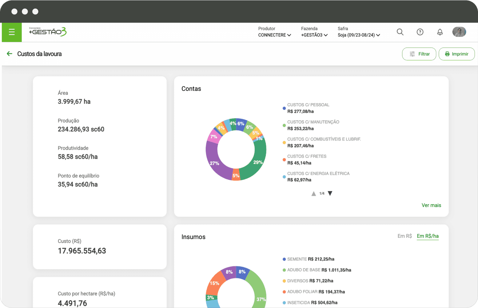 Comparativo dos custos da lavoura