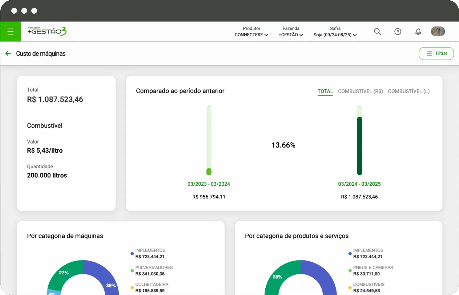 Controle de custos Máquinas