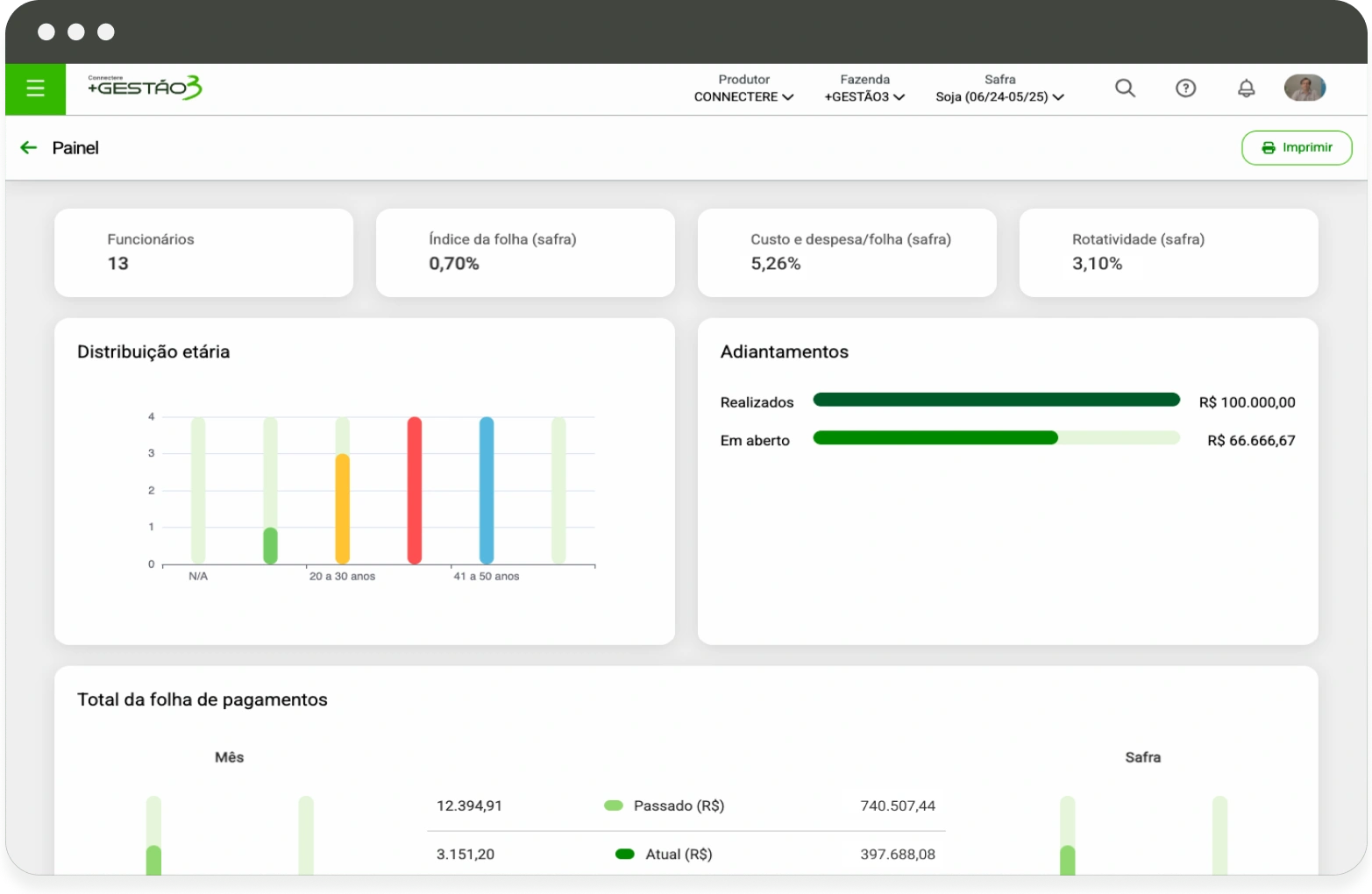 Módulo Recursos Humanos +G3