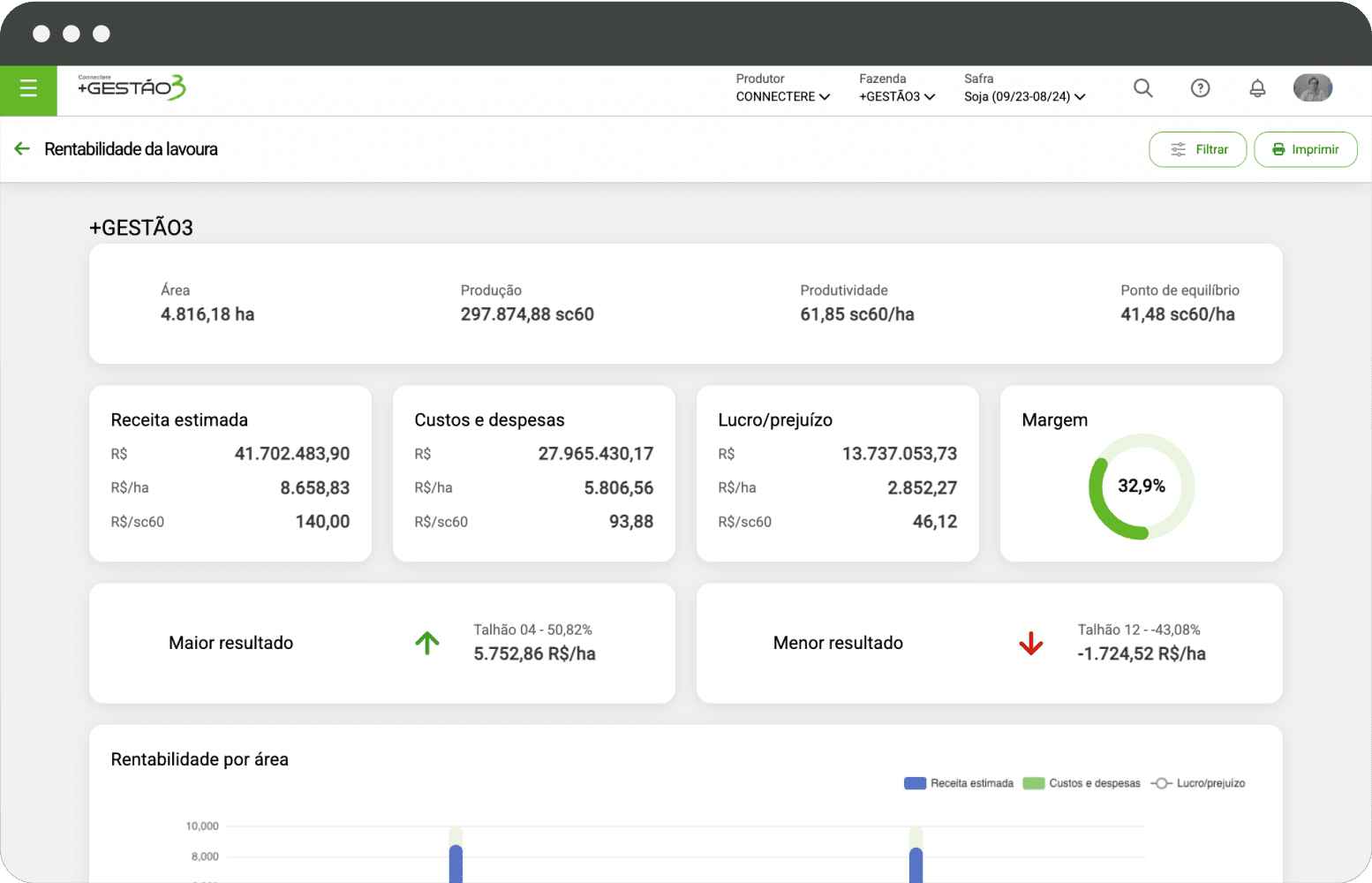 Resultado por Talhão