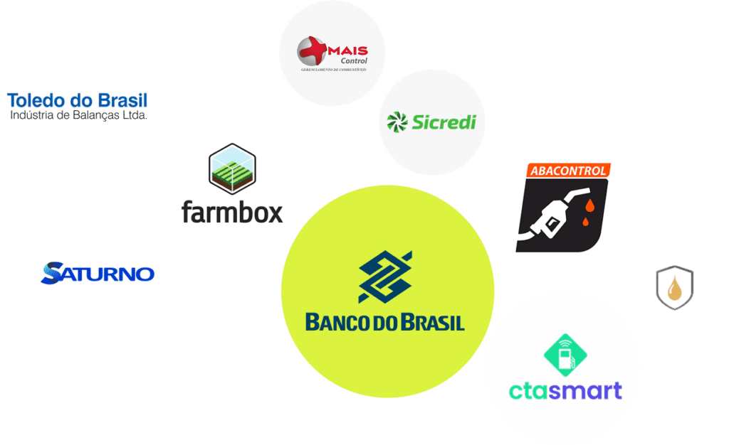 Integrações +Gestão Connectere